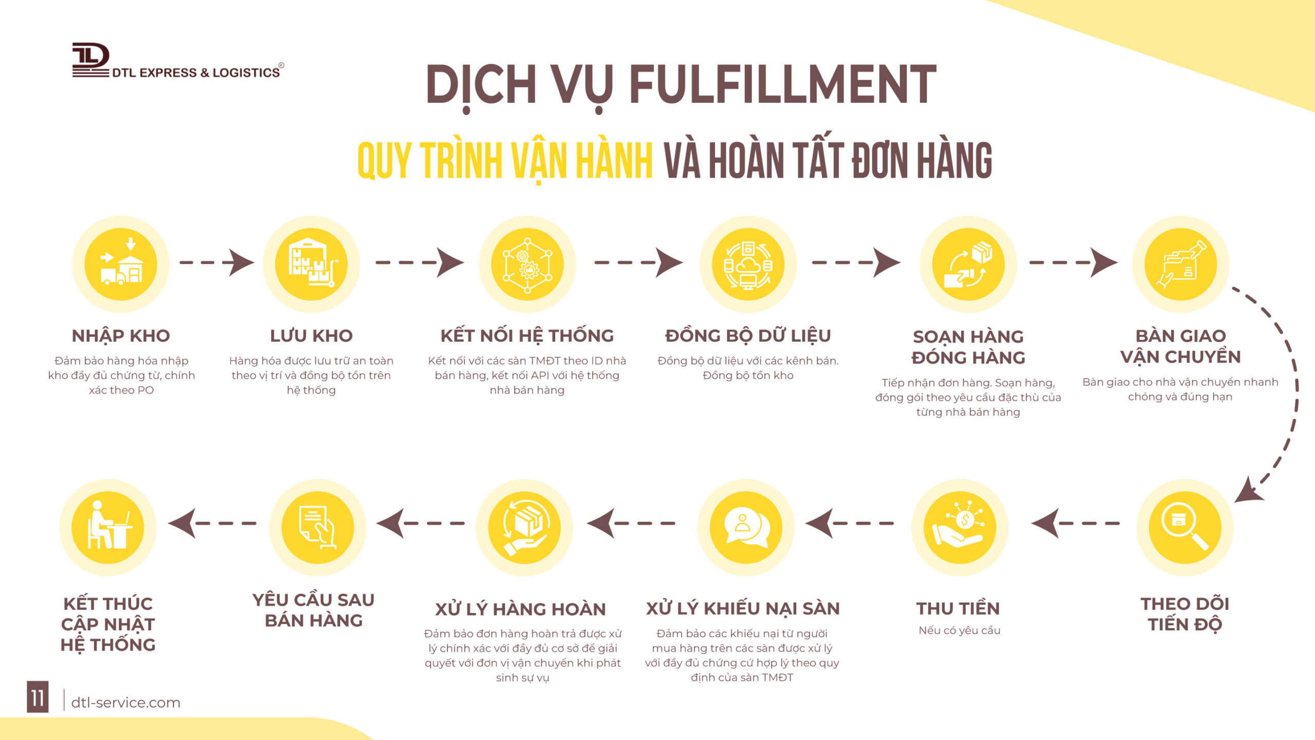 Lê Văn Vượng Lê Văn Vượng